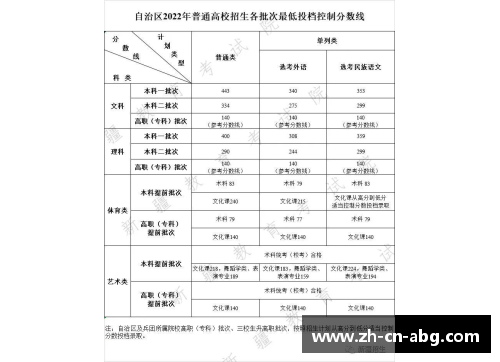 abg欧博高中体育课程标准：全面促进学生成长和发展 - 副本